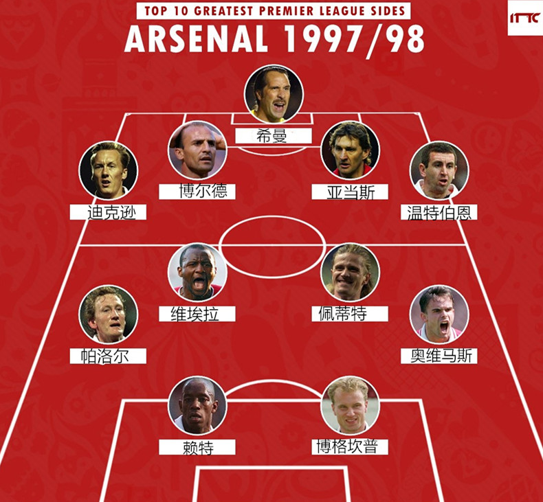 阿森纳走出泥潭,阿森纳衰落之路完整版