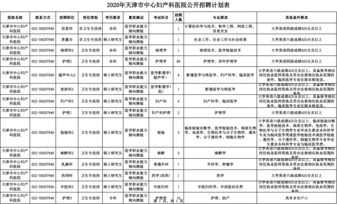 天津招工2023最新招聘时间表,天津冷门岗位招聘
