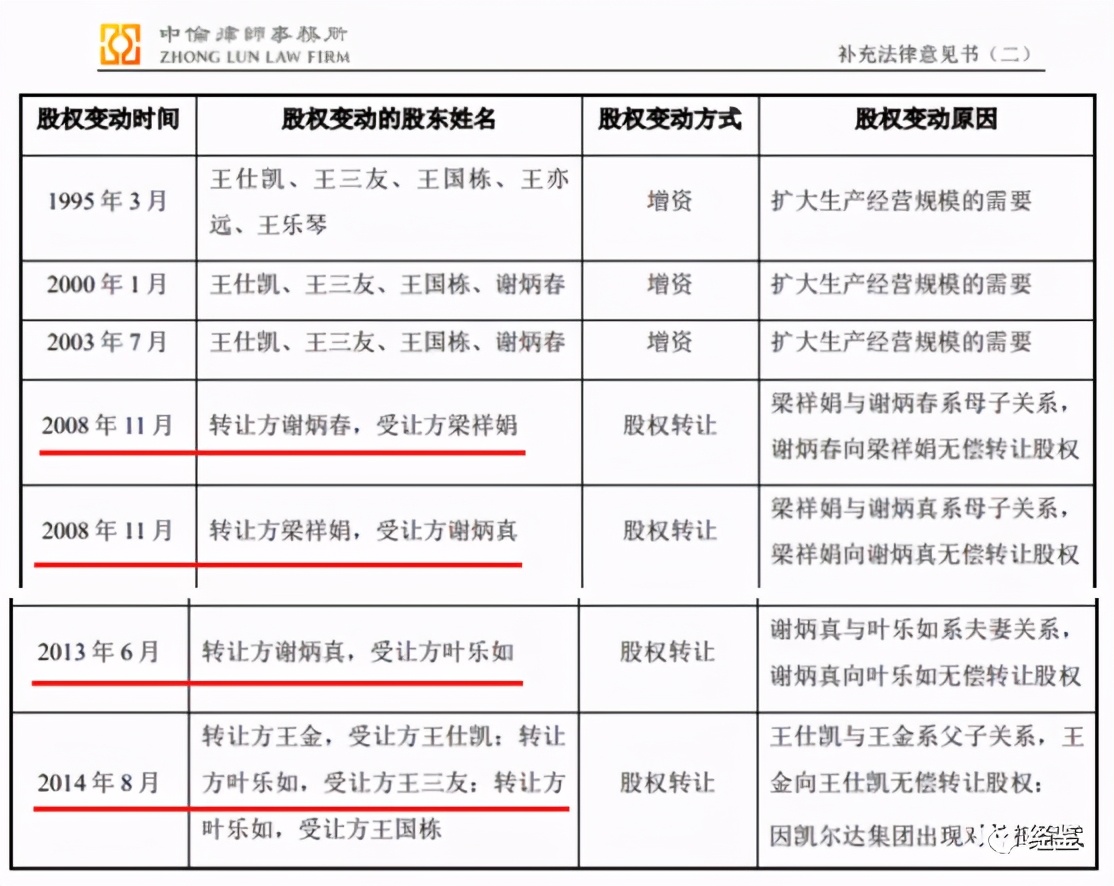 凯尔达集团为何终止上市,凯尔达公司现状