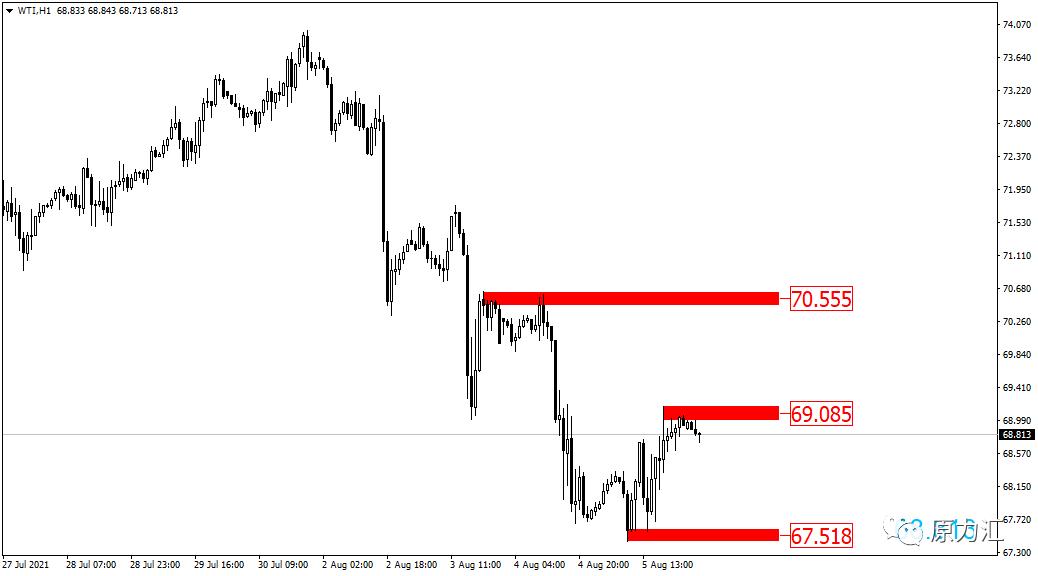 外汇2018年5月16号黄金交易策略,2021.10.17黄金原油操作建议