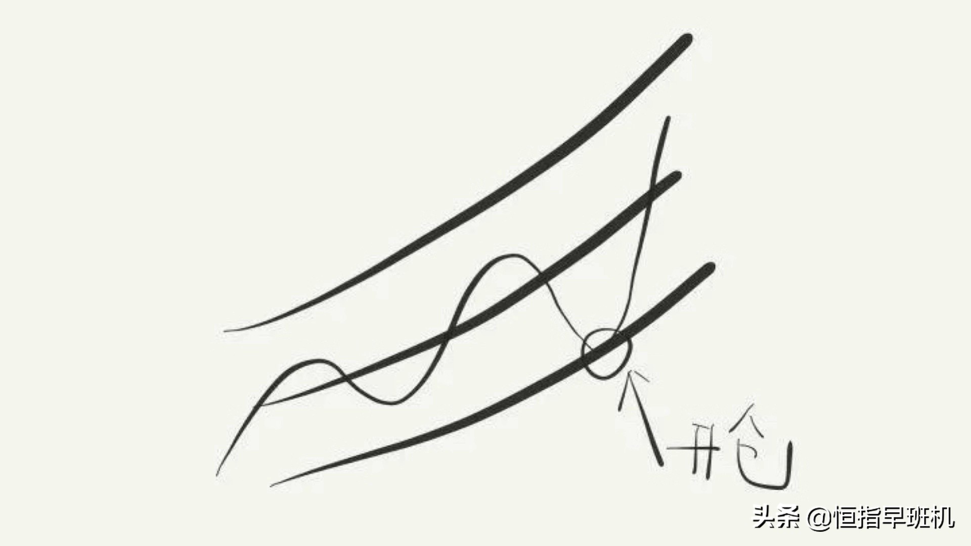 恒指日内波段,恒指期货早盘操作方法