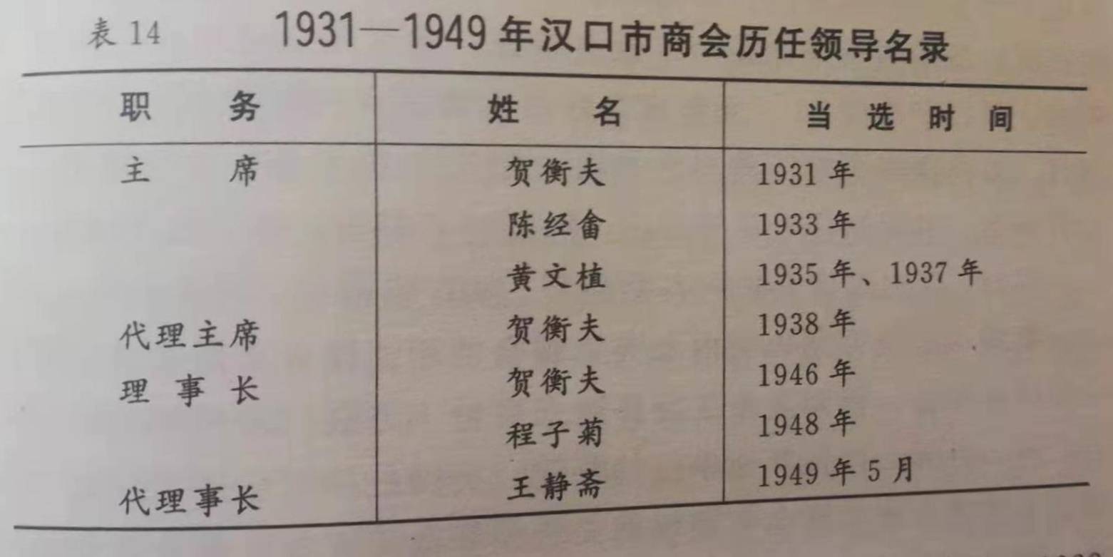 武汉老商会,武汉商会旧址