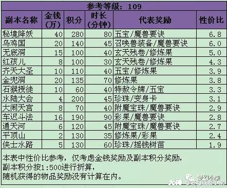 梦幻西游五开新手赚钱攻略详细,梦幻西游五开赚钱攻略选号篇