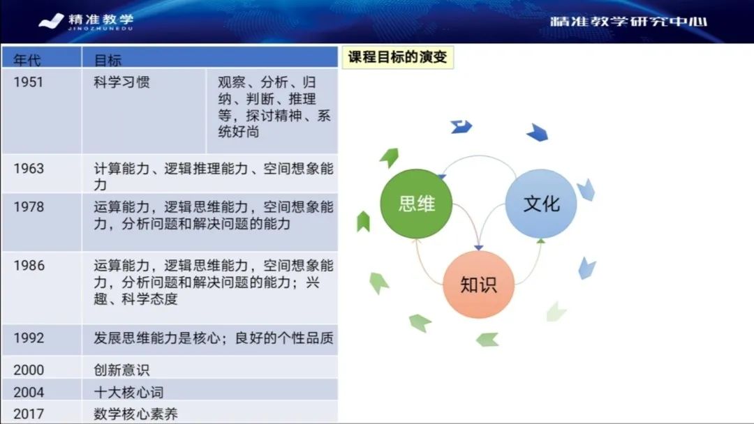 人民教育出版社教学设计,人民教育出版社课程设计