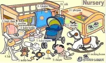 34张图教你记住英语中所有生活用词，一天记一张，一个月搞定