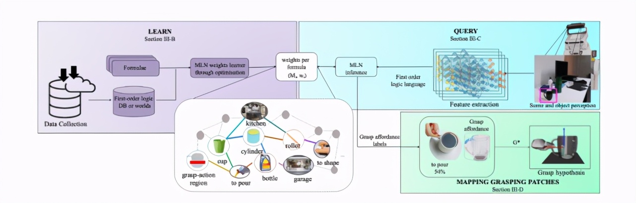 机器人的抓握技术,机器人拿杯子