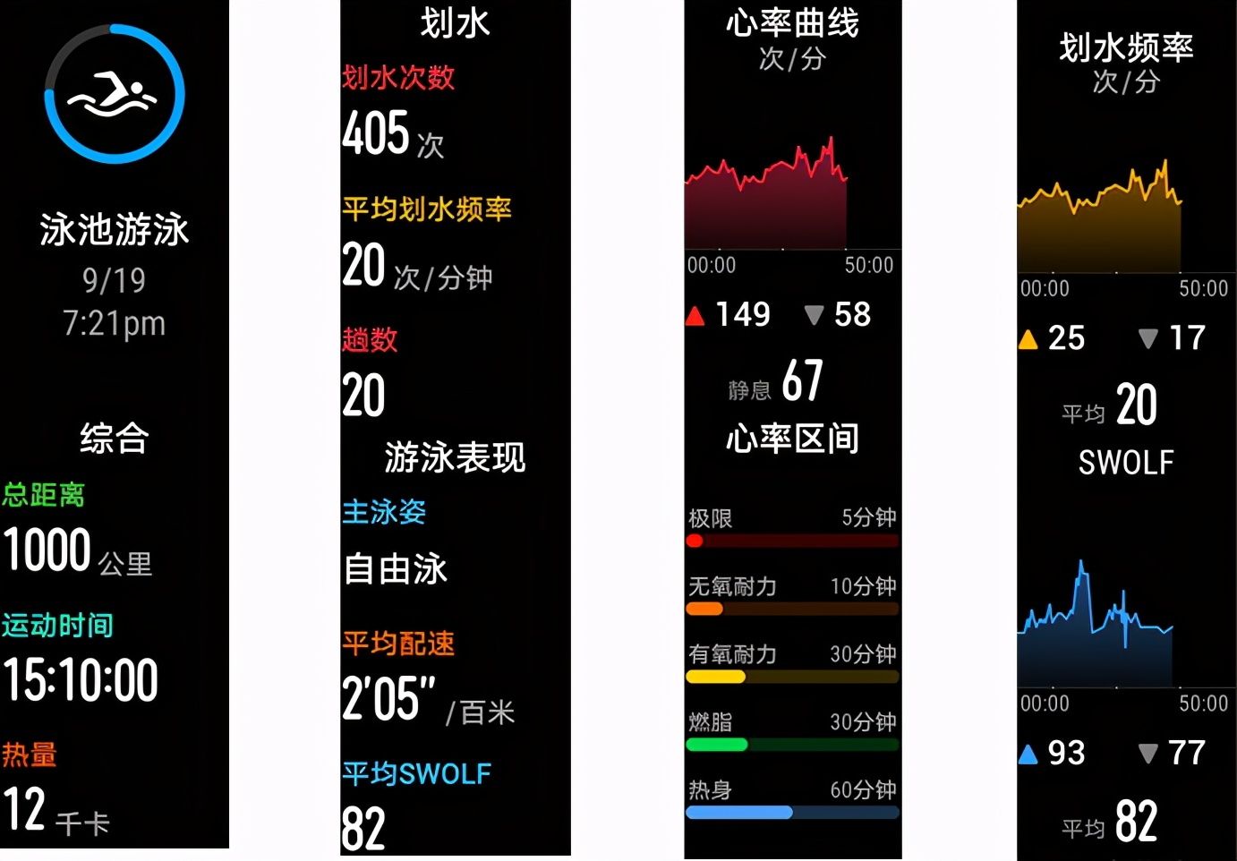 华为手环6上手效果,华为手环6深度体验功能