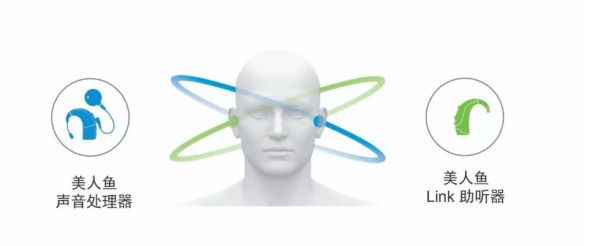 人工耳蜗是最后的办法了吗,人工耳蜗永远不能跟正常人一样