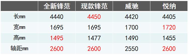 本田锋范最新发布,本田锋范新款漂亮吧
