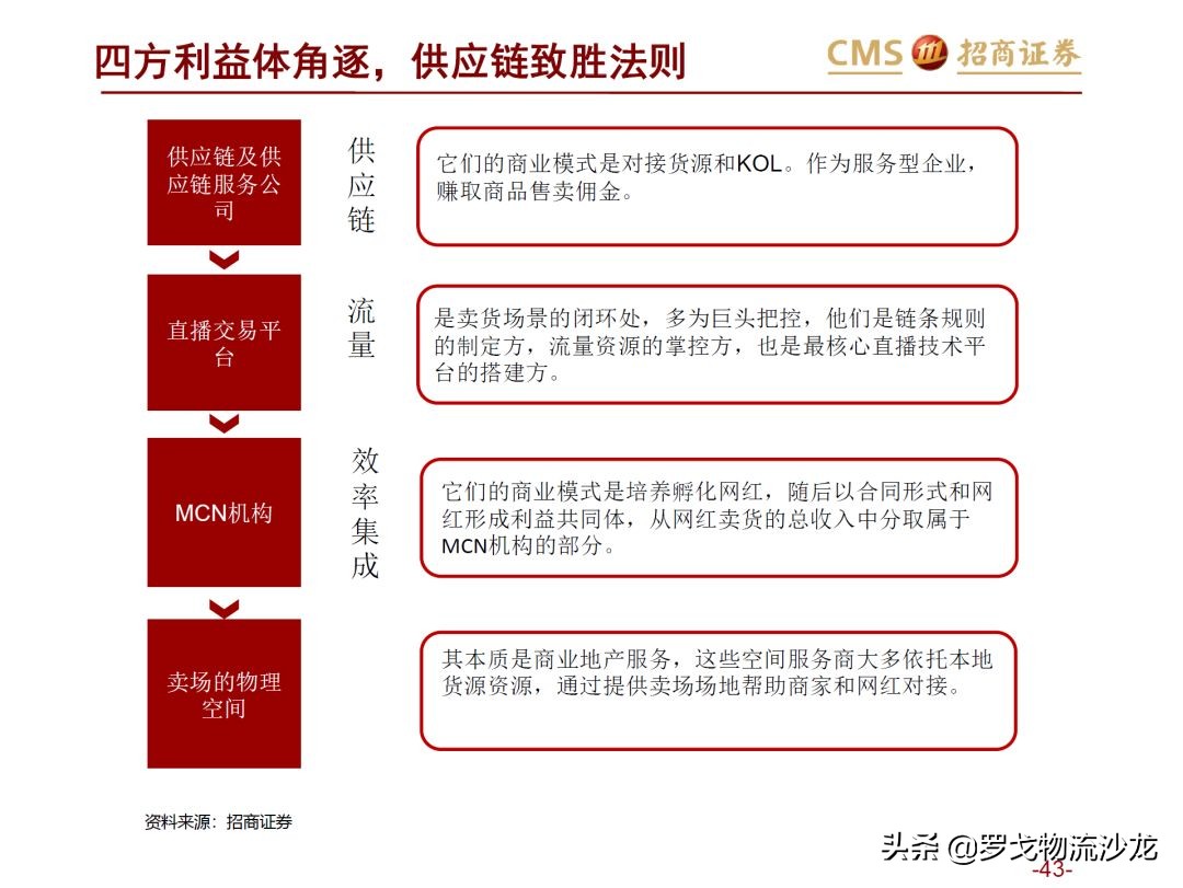 43页ppt多久能讲完,电商直播新零售案例分析