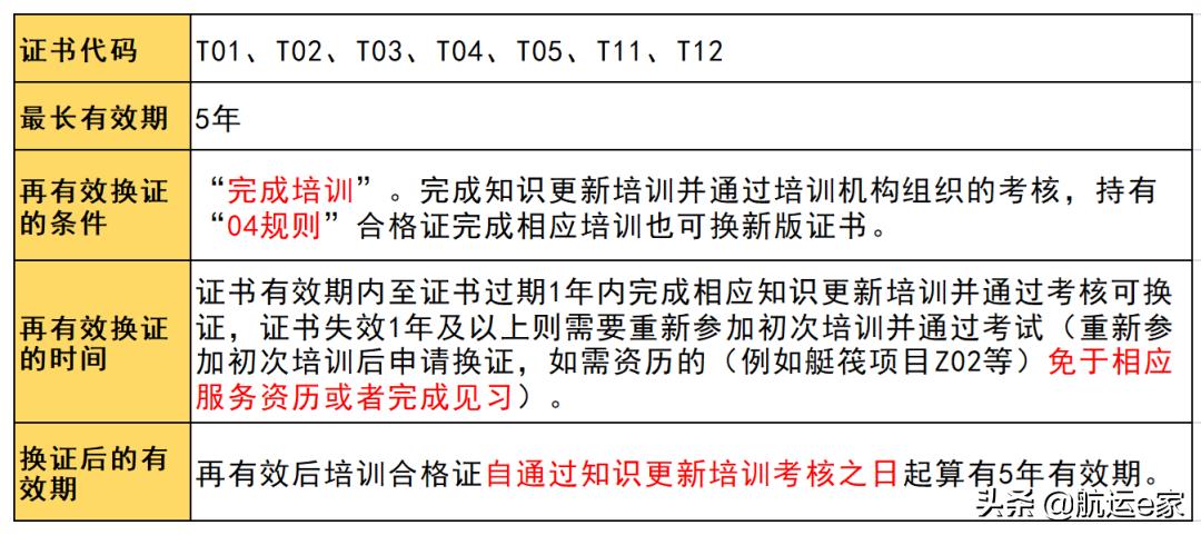 船员证书有效期一览表,船员水手证书如何注销