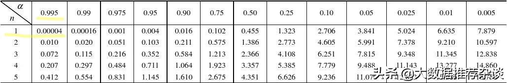p-value怎么计算,p-value越高越好吗