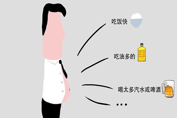 胃胀气一般是什么病,胃胀气是什么