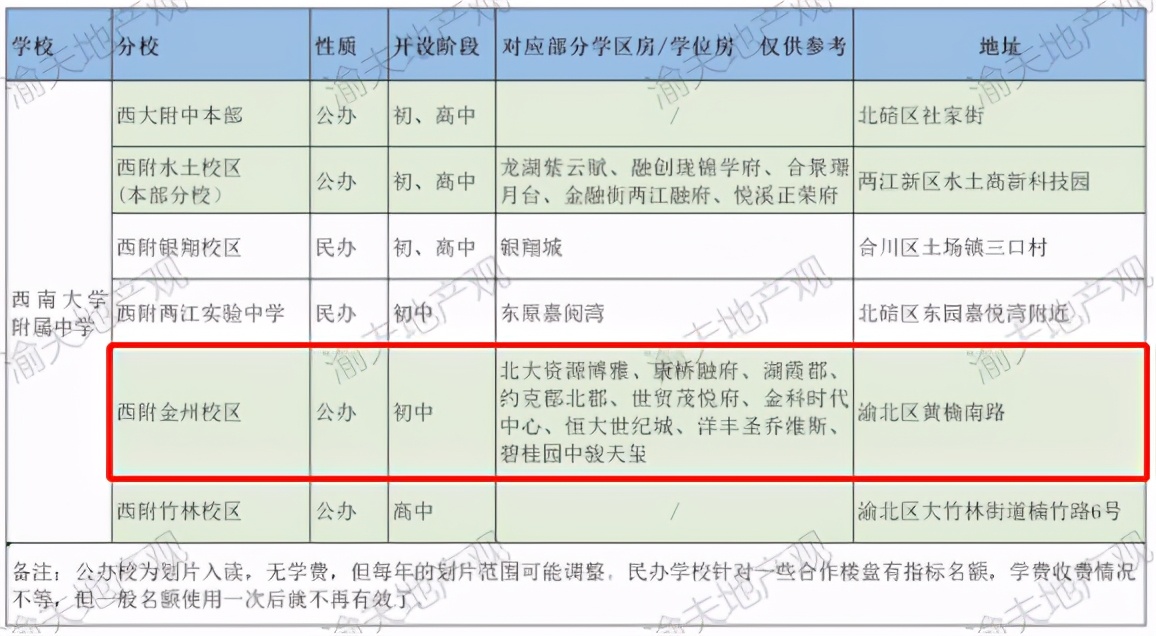 重庆照母山新房房价5万元一套,重庆照母山楼盘价格表