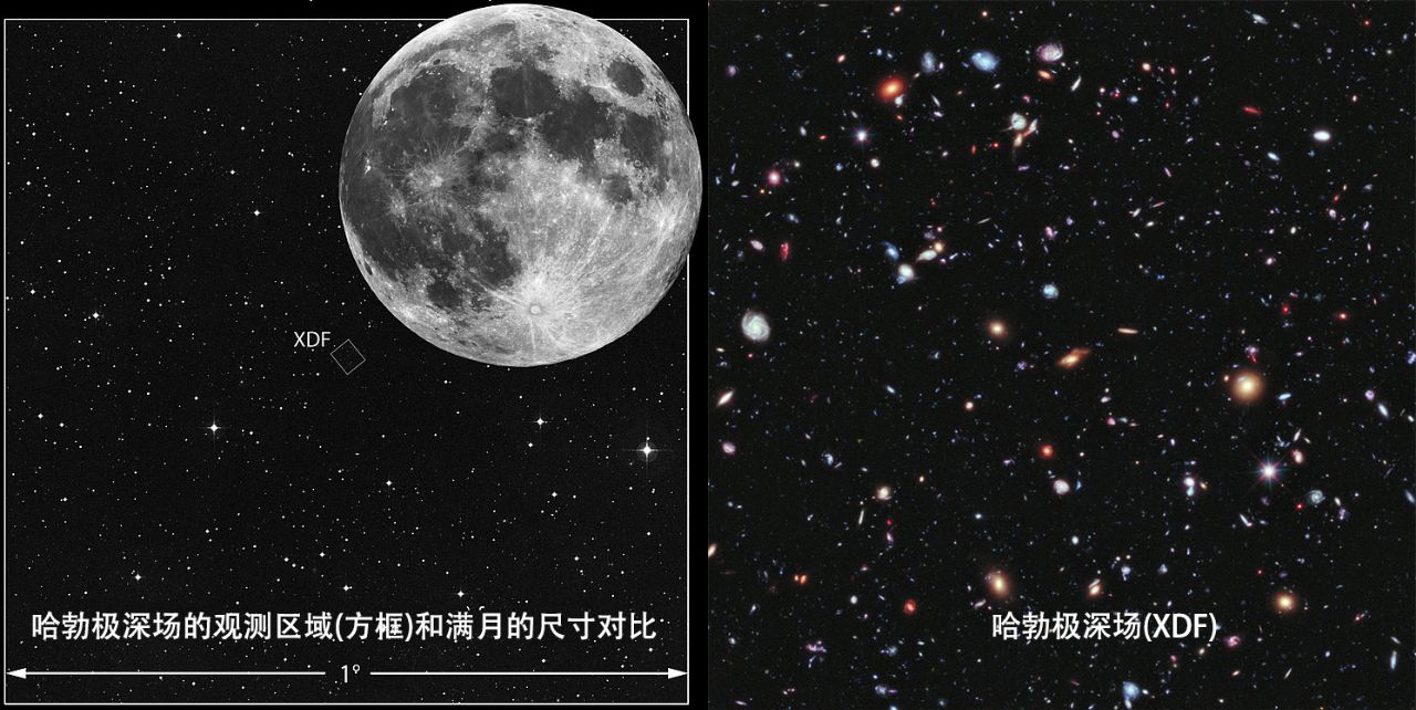 哈勃天文望远镜观察宇宙,哈勃望远镜发现宇宙膨胀比较快