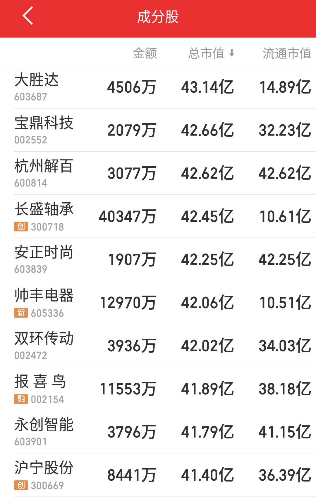 浙江多少上市公司,浙江板块利好