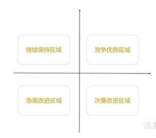 竞品分析从零开始学习,最全竞品分析