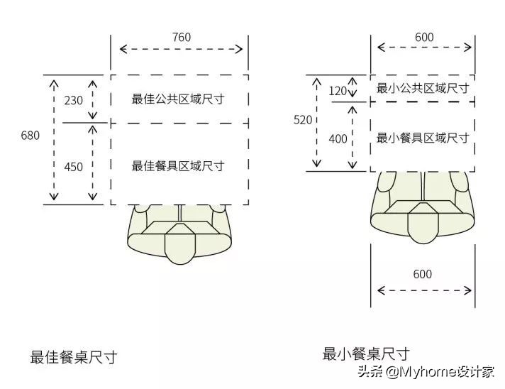 选择厨房餐桌要注意什么,小户型餐桌选多大的合适