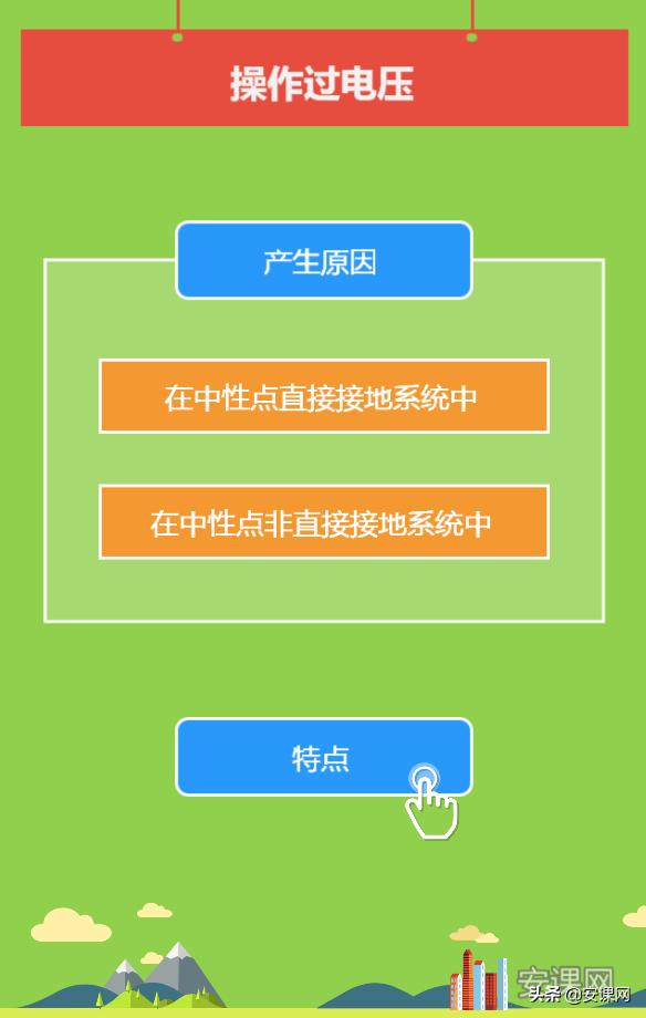电力系统过电压及防护,电力系统过电压计算