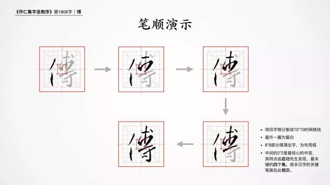 傅字行书练字技巧,王羲之行书硬笔速成诀窍