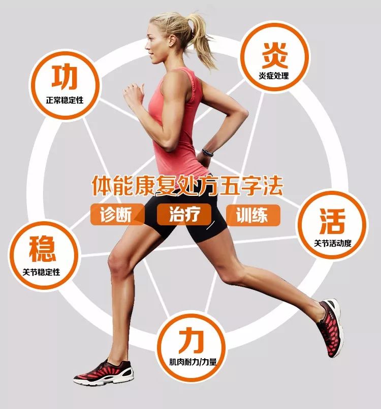 半月板损伤,为什么你用的药物理疗再好,都还是会复发呢?