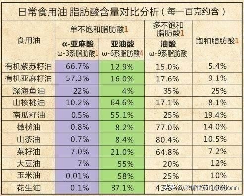 给宝宝补充dha要补到什么时候,宝宝多大的时候补充dha最合适