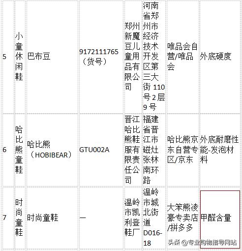 哈比熊童鞋质量如何,哈比熊鞋质量测评