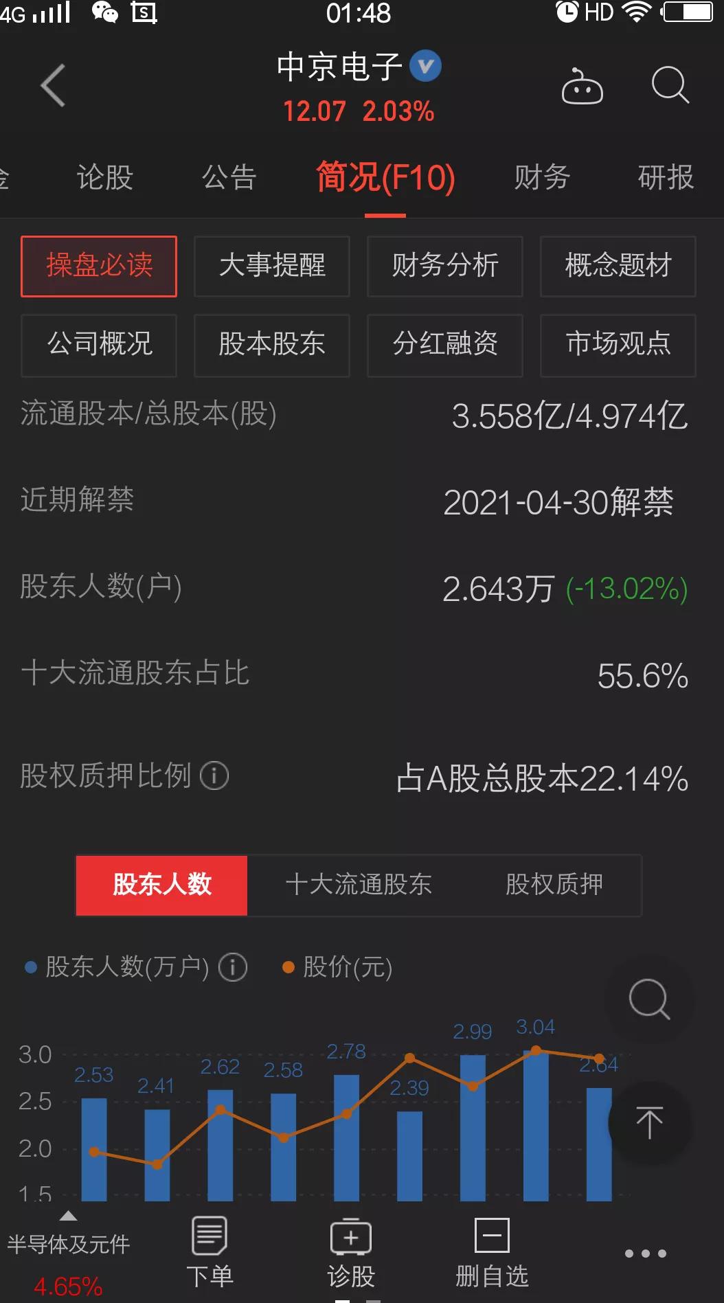 中京电子行情分析文章,中京电子明日走势预测