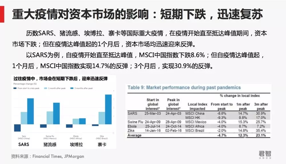 “至暗时刻”过后,企业“转危为机”的N个建议