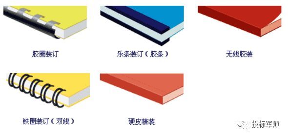 标书需要用什么装订成册,标书投标文件的排版常见技巧