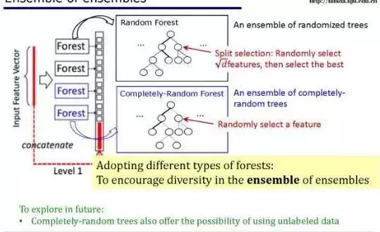深度学习的基本性,深度学习又是什么