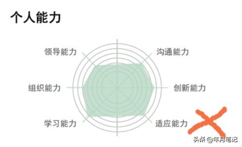 简历大赛优秀简历制作,优秀求职简历设计制作
