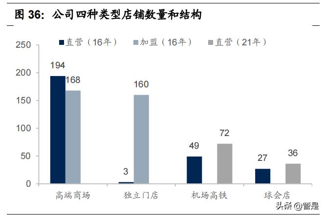 比音勒芬高端服饰龙头,比音勒芬高端男装服饰