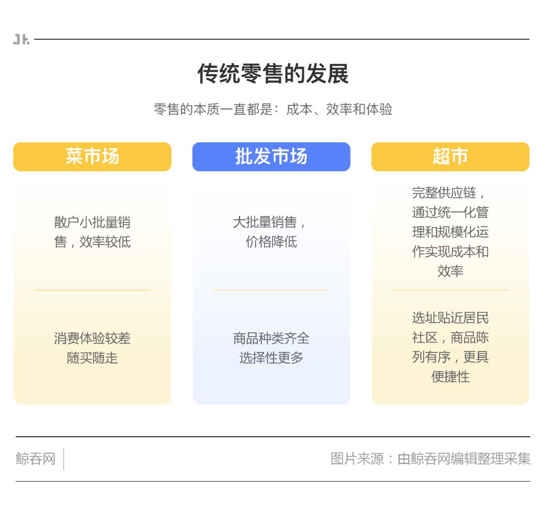 从芙蓉兴盛到TODAY，零售业创新之路仍在继续