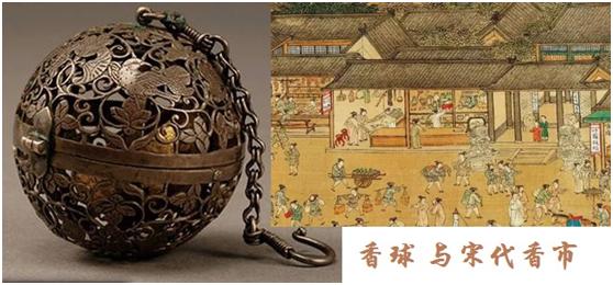 香球,古代香球的原理