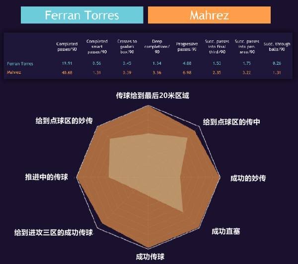 费兰托雷斯任意球破门,费兰托雷斯首秀表现