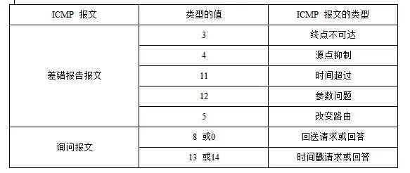 网络运维面试知识点,网络面试必会6题经典