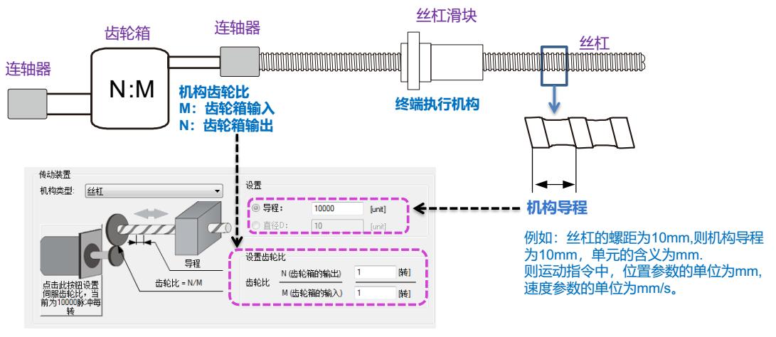 台达伺服手动运动调试,台达运动控制器与电脑通讯不上