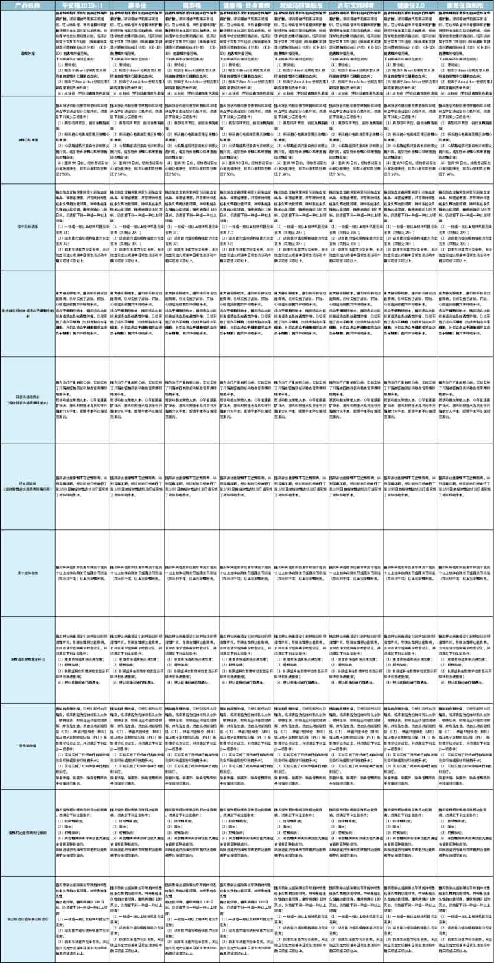 买保险前先了解保险的十大真相,买保险一定要注意骗人的保险公司