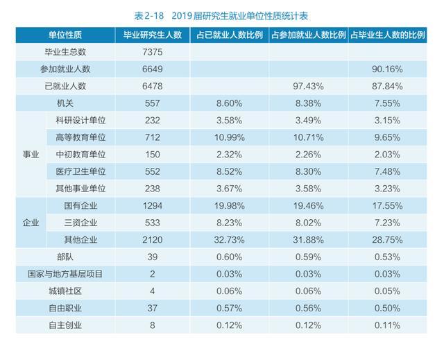 武汉大学2023就业,武汉大学本科毕业生就业情况怎样