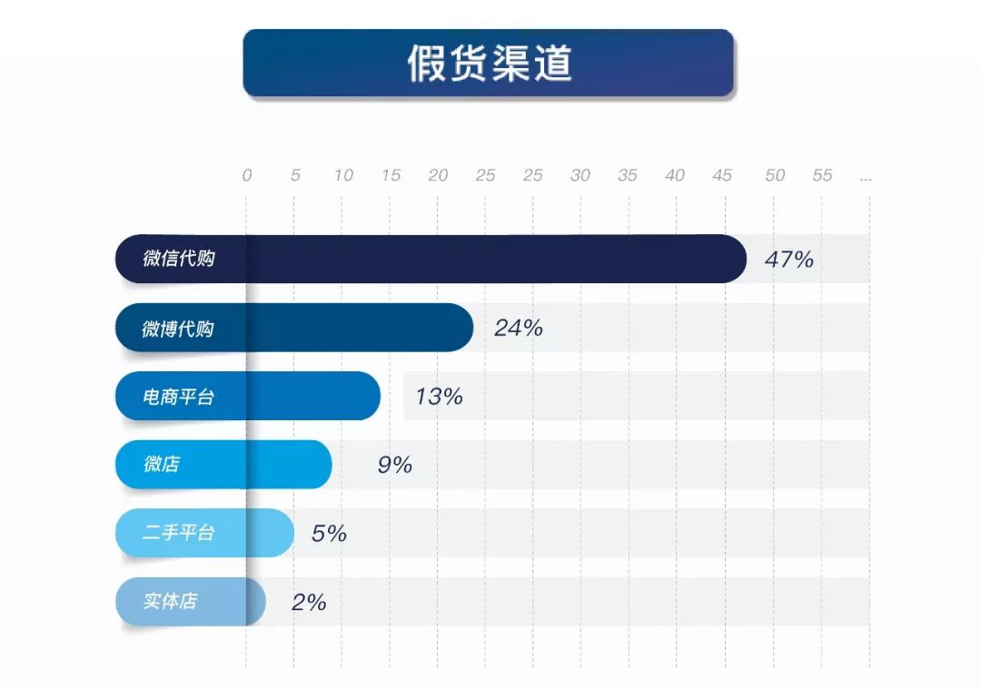 鉴别真假奢侈品卡地亚,卡地亚怎么辨别真的假的