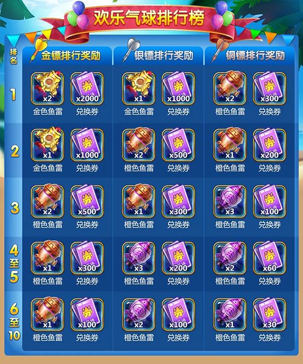 捕鱼总动员礼包码,捕鱼最新礼包