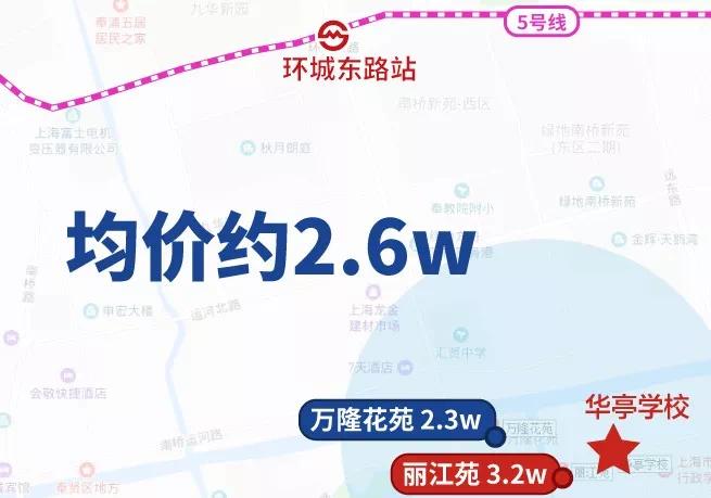 学区房上海各区,上海金山学区房房价