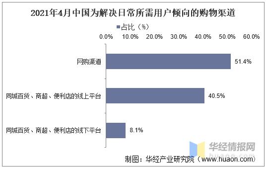 互联网行业的pest分析,互联网行业pest分析