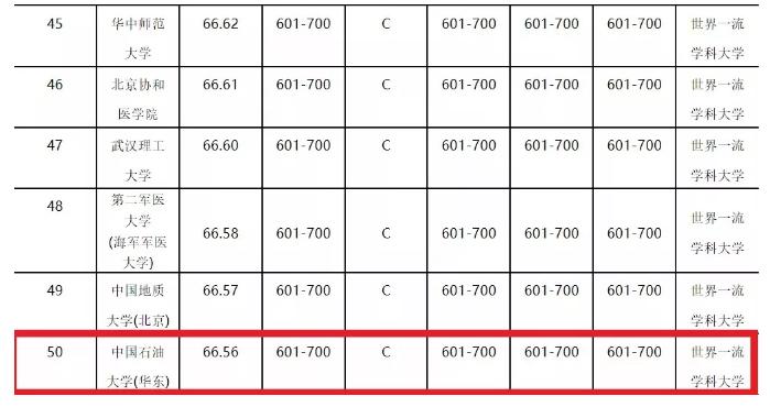 进入全球esi前1%学科高校,学科进入esi全球前万分之一名单