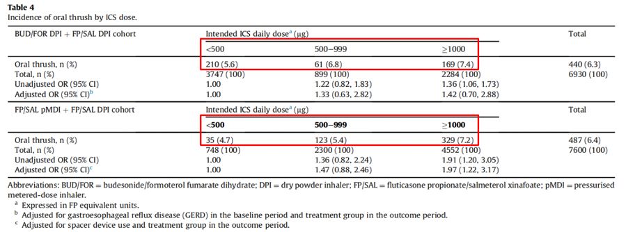 慢阻肺患者合并真菌感染,慢阻肺和真菌定植有关系吗