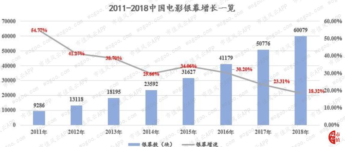 万达电影逆势30亿加码院线,万达电影重组商誉