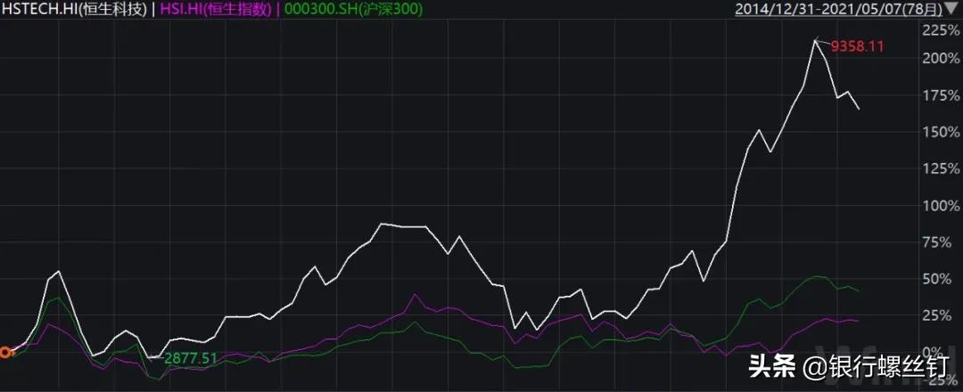 恒生科技指数基金值得买吗,恒生科技指数基金目前建议定投吗