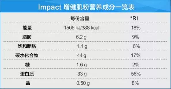 乳清蛋白粉与增肌粉蛋白质差别,乳清蛋黄球蛋白复合粉