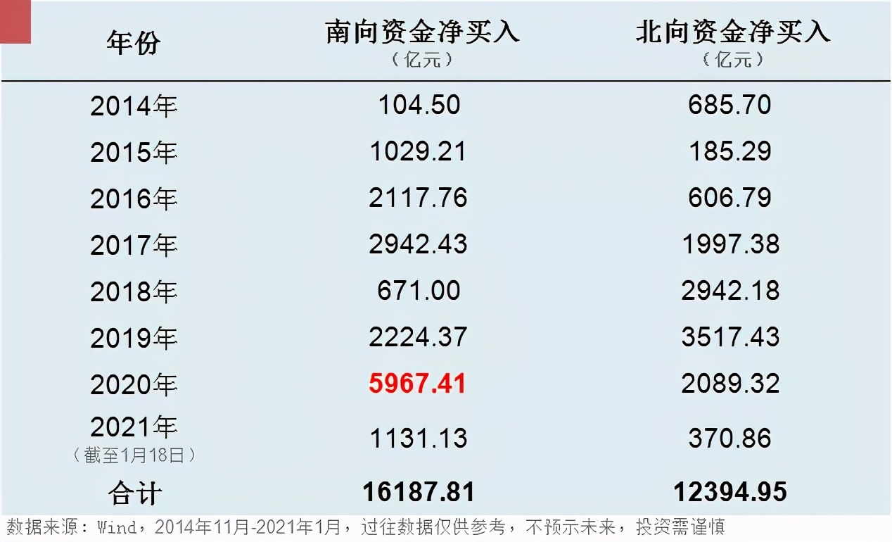 2020年净值翻倍，且看2021年南方香港成长如何掘金香江？